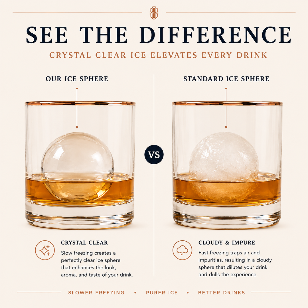 Crystal Clear Ice Cube Sphere Tray