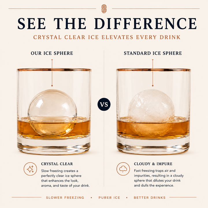 Crystal Clear Ice Cube Sphere Tray